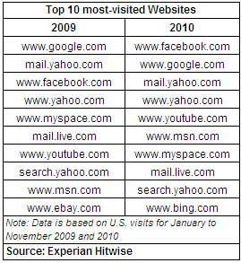 Searchterms Yahoo Mail