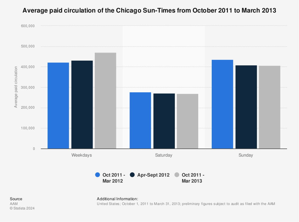 Seattle Times Circulation 2013