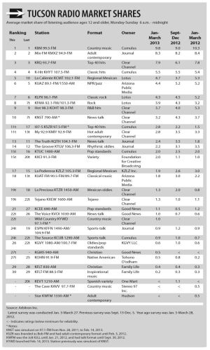 Seattle Times Circulation Hold