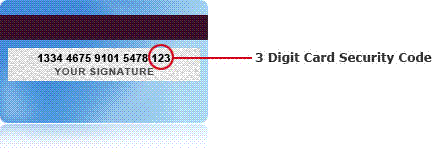 Security Code On Debit Card