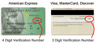 Security Code On Visa Credit Card