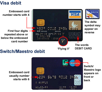 Security Code On Visa Debit Card