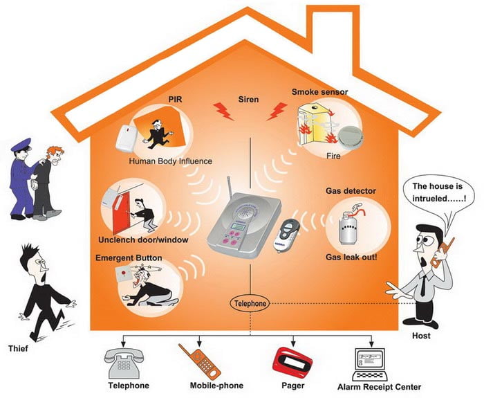 Security Systems Images