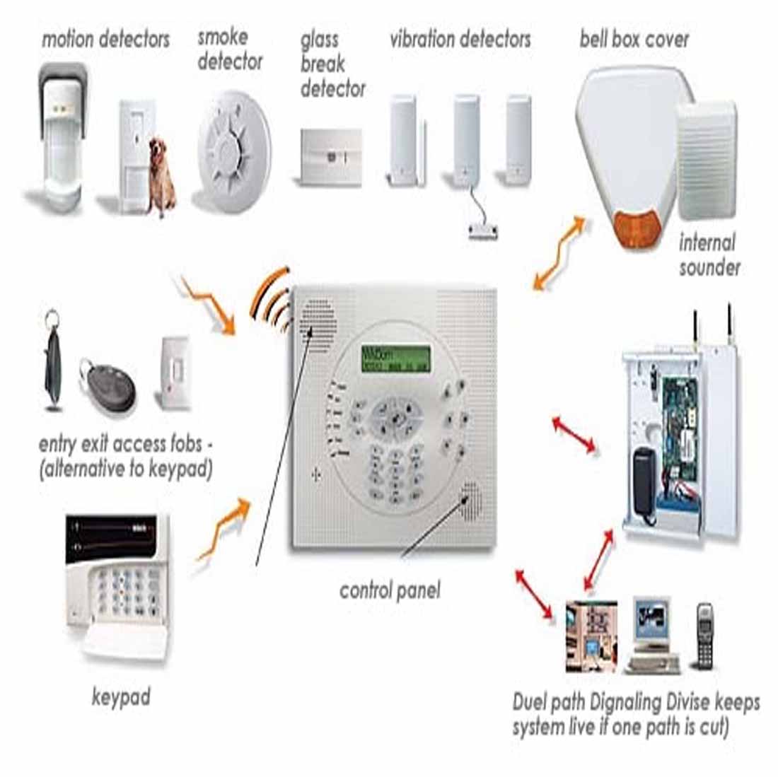 Security Systems Images