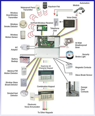 Security Systems Images