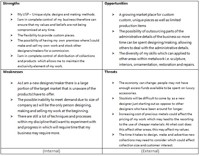 Self Swot Analysis Examples