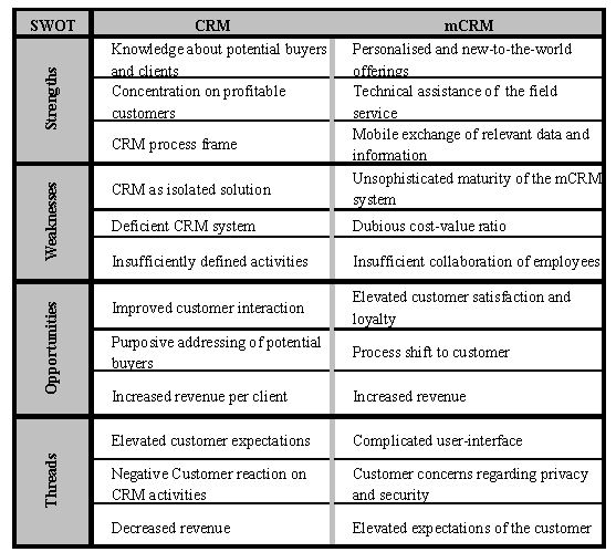 Self Swot Analysis Examples