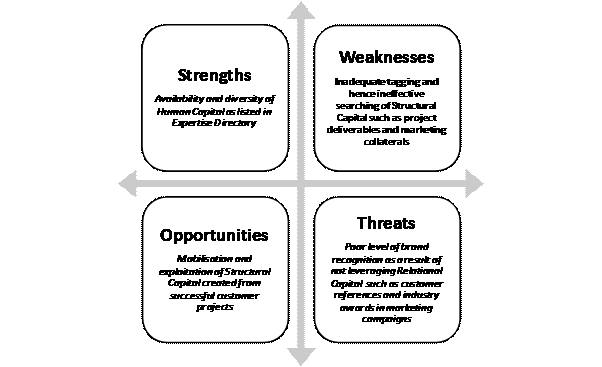 Self Swot Analysis Examples