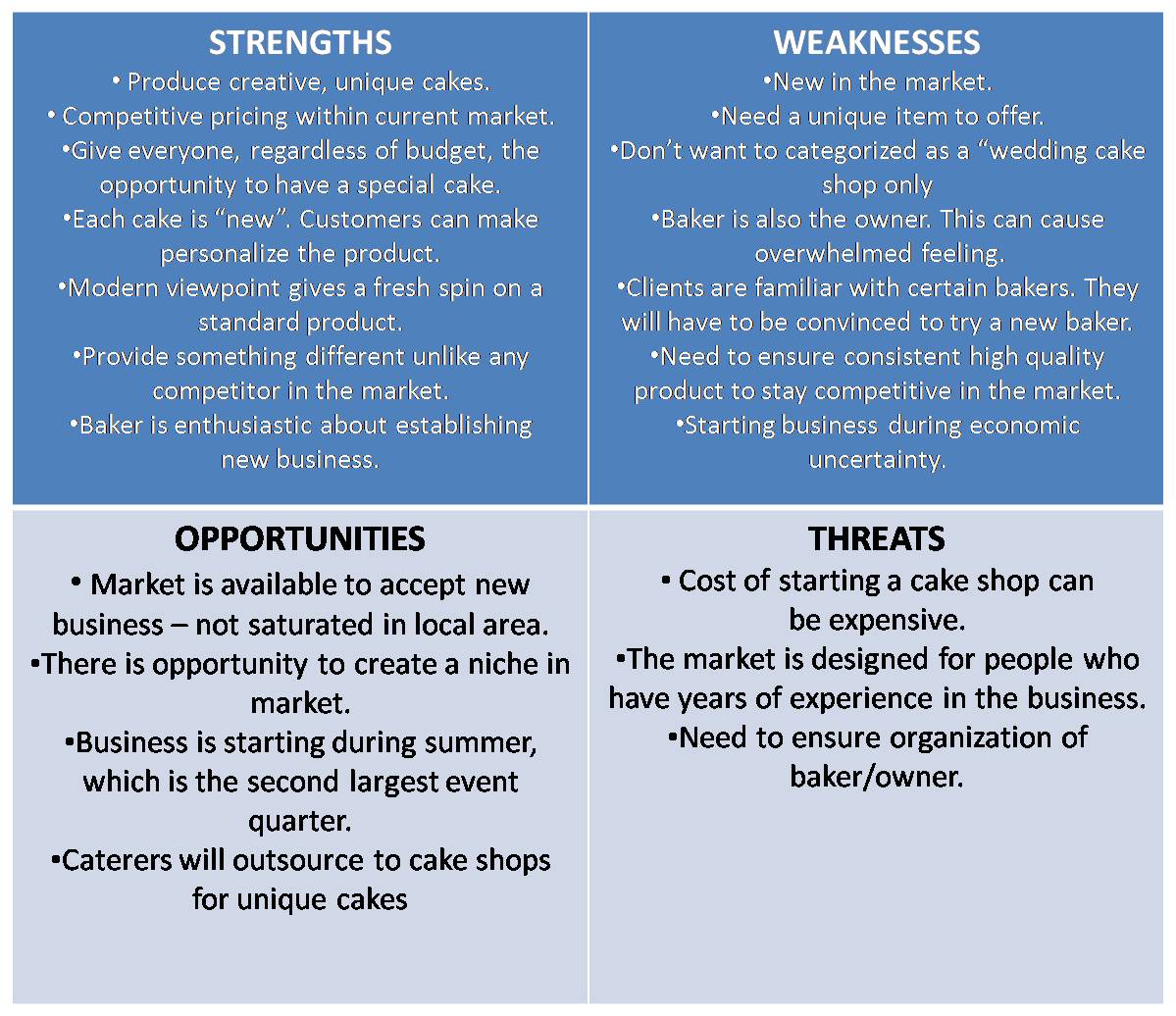 Self Swot Analysis Examples