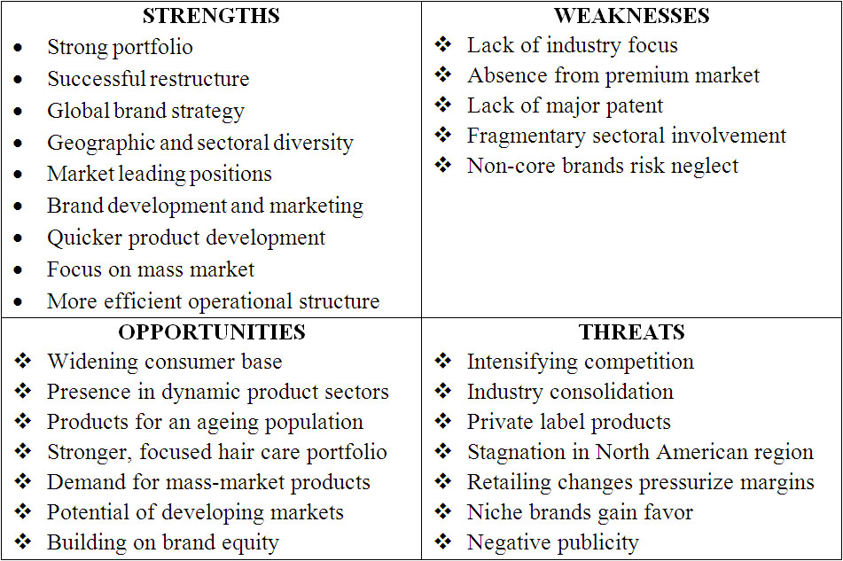 Self Swot Analysis Examples