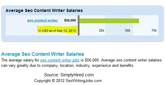 Seo Content Writing Pricing