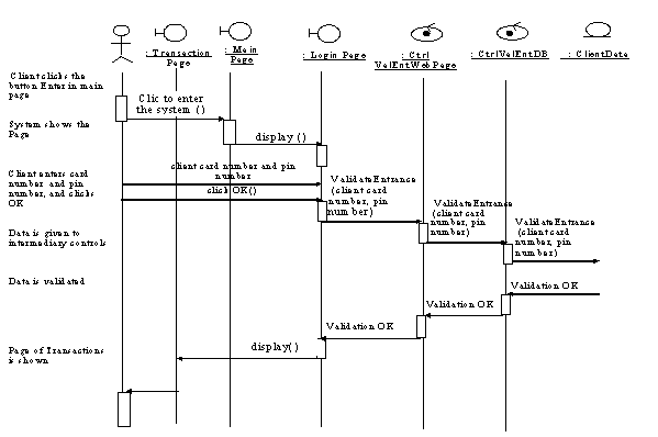 Sequence Diagram For Project Management System