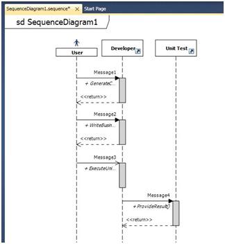 Sequence Diagram For Project Management System