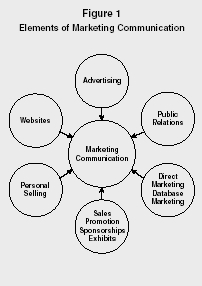 Services Marketing Mix