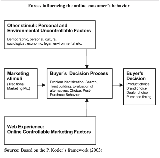 Services Marketing Mix Elements