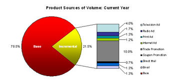 Services Marketing Mix Elements