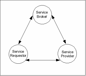 Services.html