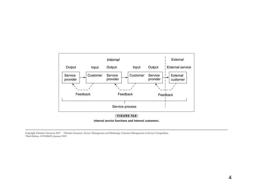 Servicescape Diagram