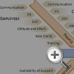 Servicescape Diagram