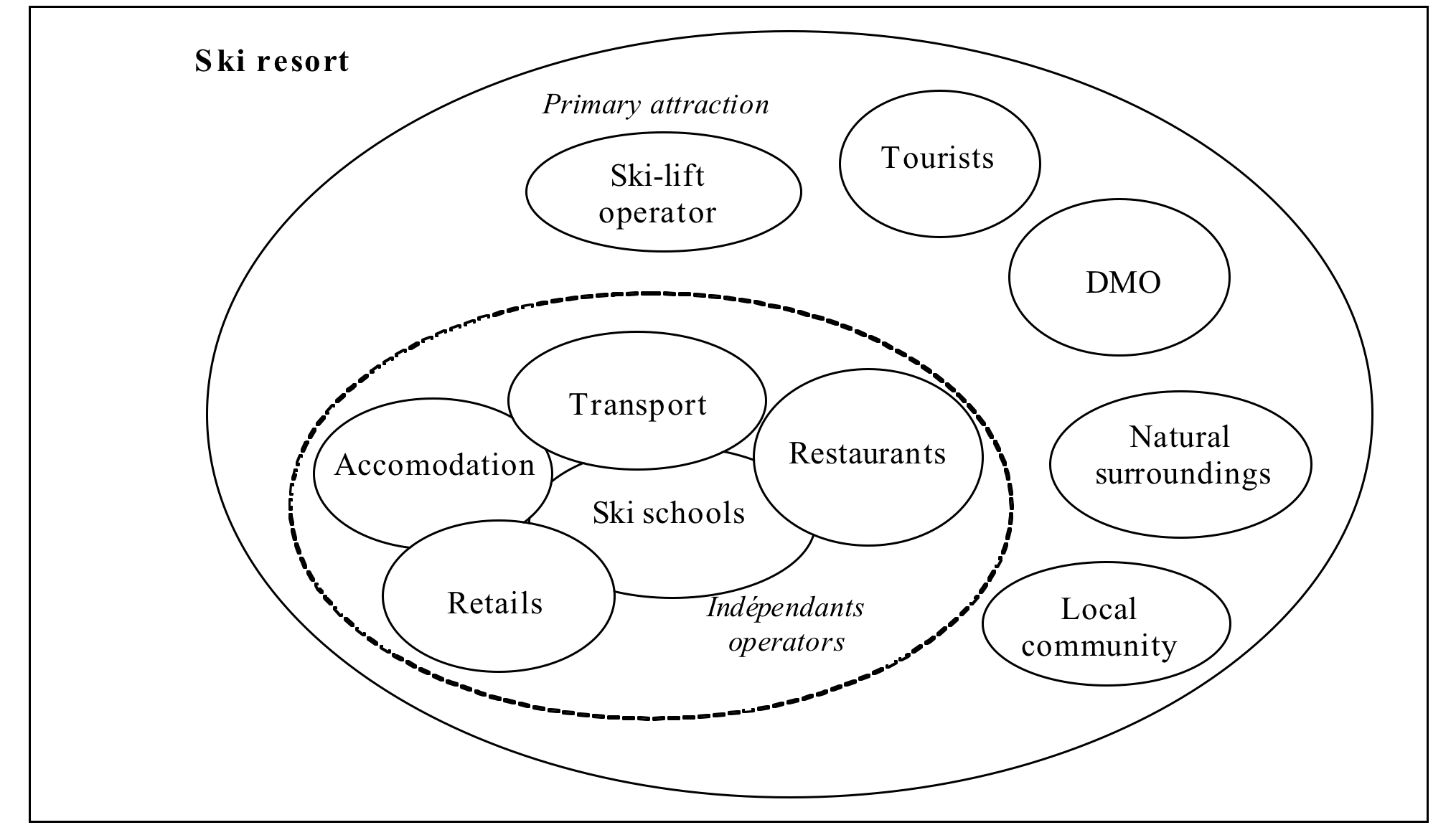 Servicescape Framework