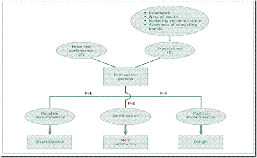 Servicescape Model