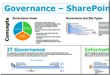 Sharepoint Governance Model