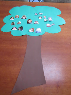 Simple Family Trees For Kids