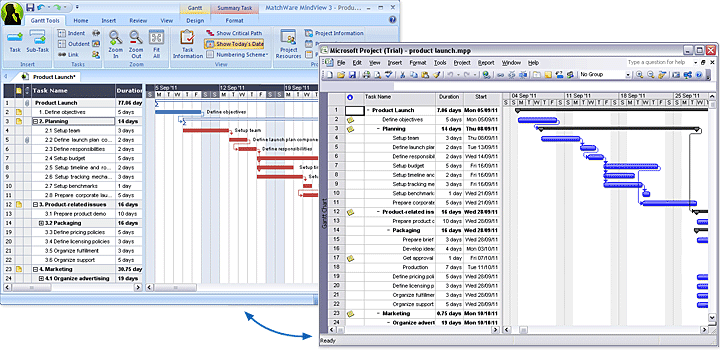 Simple Project Management Software Gantt