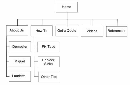 Sitemap Example