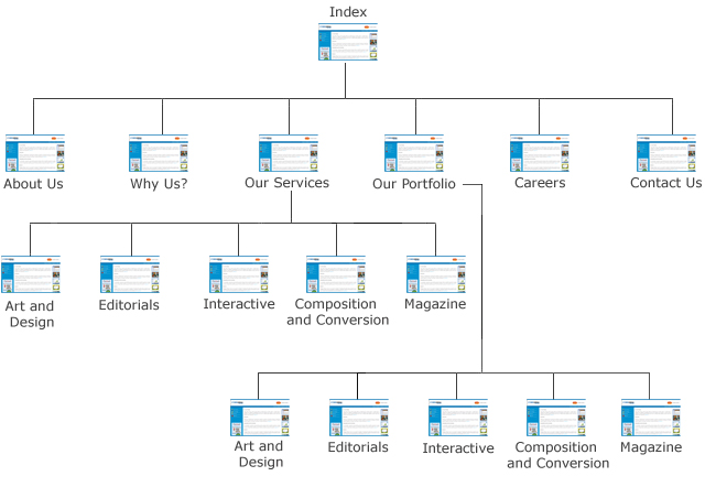 Sitemap Example