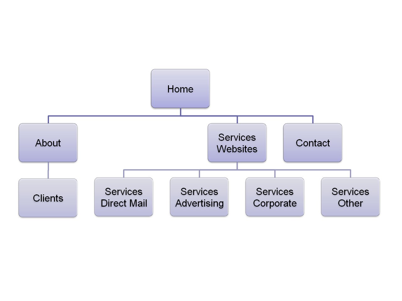 Sitemap For Website