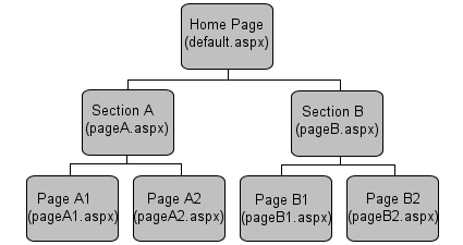 Sitemap Sample Asp.net