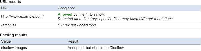 Sitemap Sample File