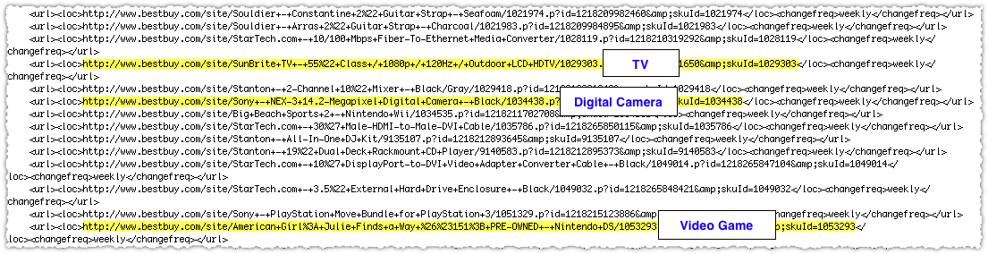 Sitemap Sample File