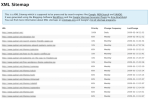 Sitemap.xml Format