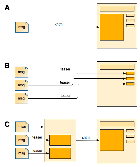 Sitemap.xml Format Example