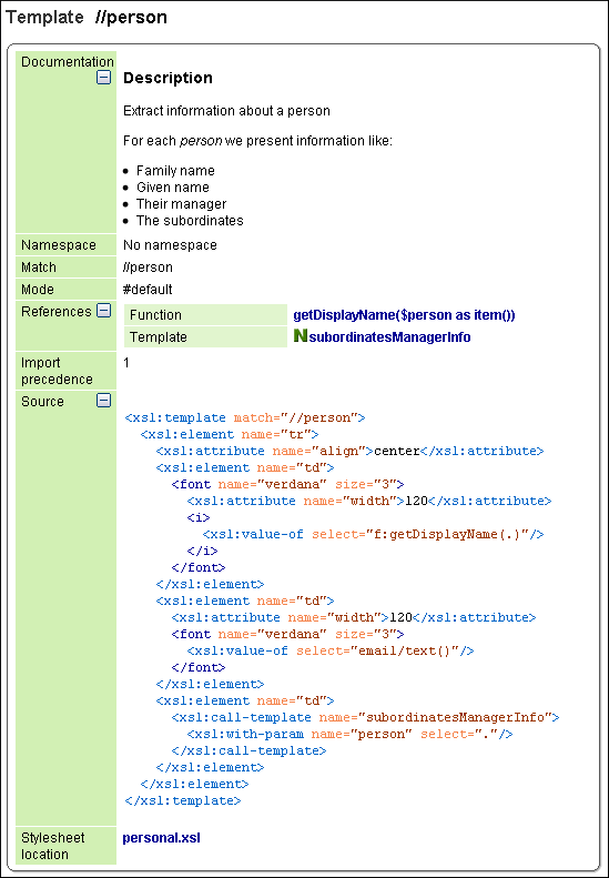 Sitemap.xml Format Example