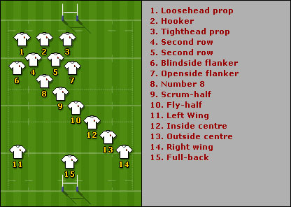 Size Of Rugby Union Field