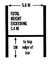 Size Of Rugby Union Field