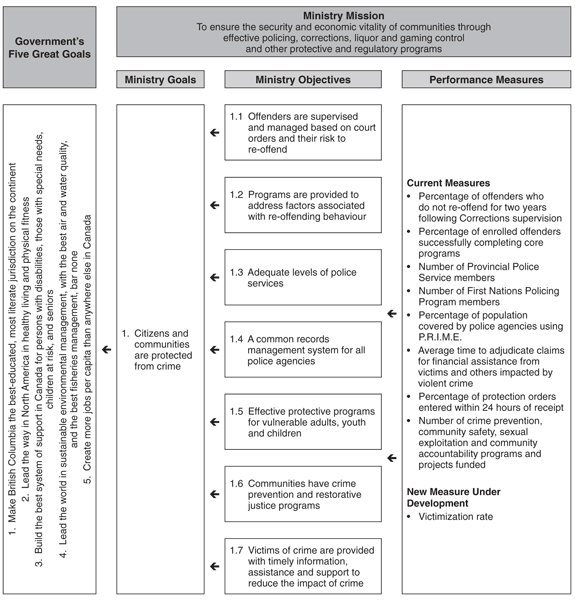 Skills Audit Report