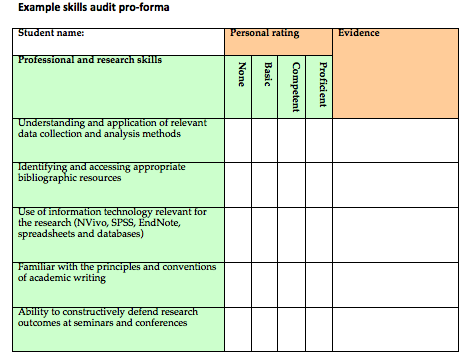 Skills Development Plan Template