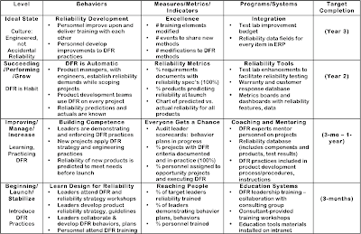 Skills Development Plan Template