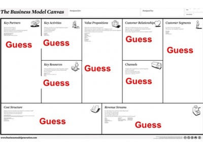 Small Business Model Template