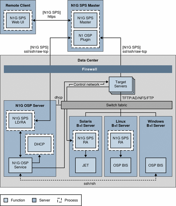 Software Architecture