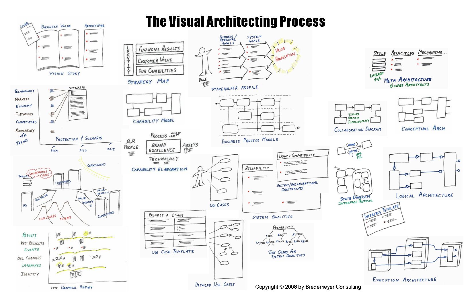 Software Architecture