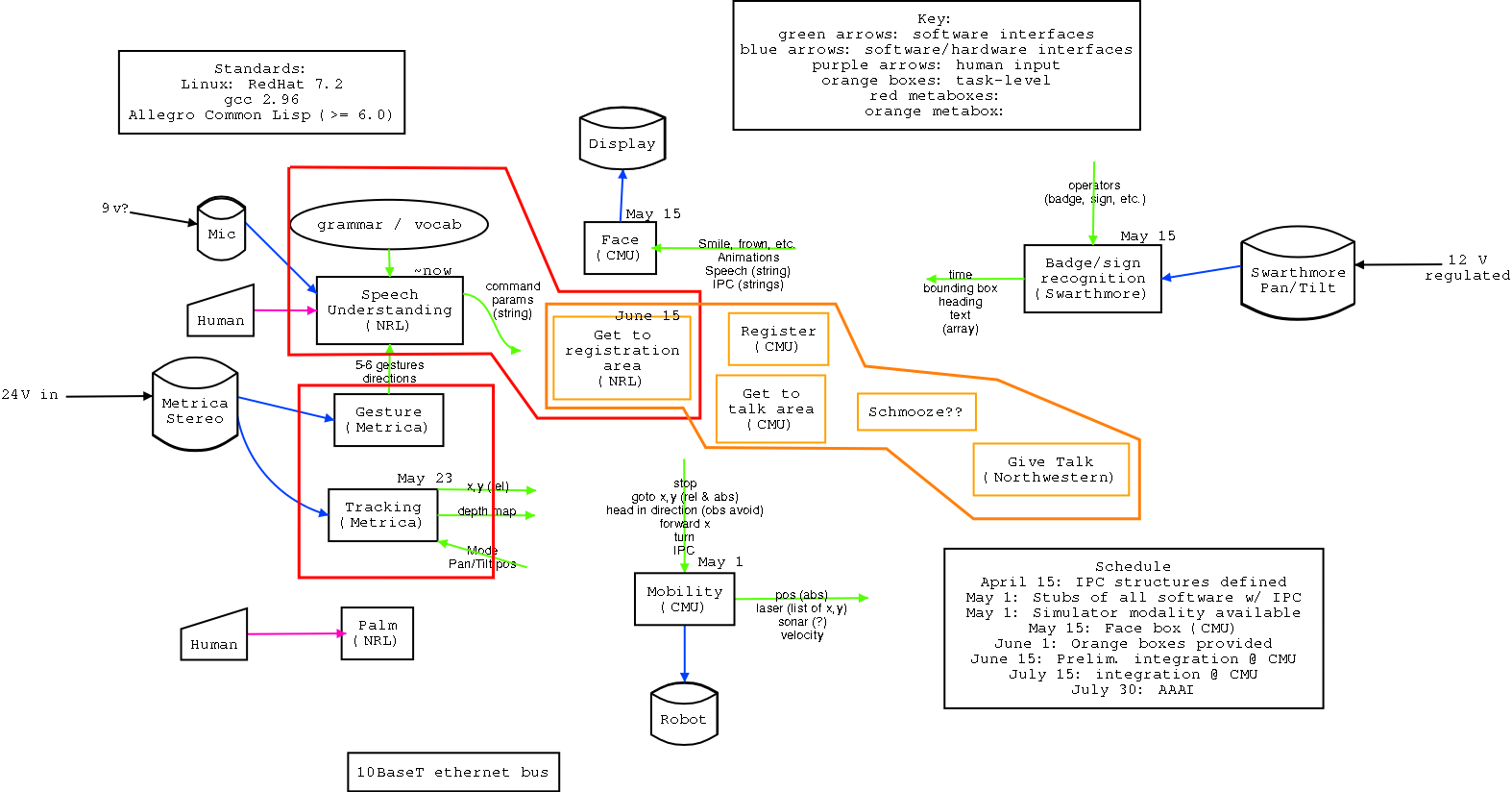 Software Architecture