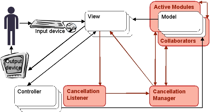 Software Architecture Design