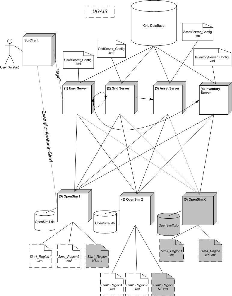 Software Architecture Diagrams