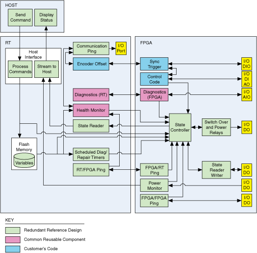 Software Architecture Diagrams