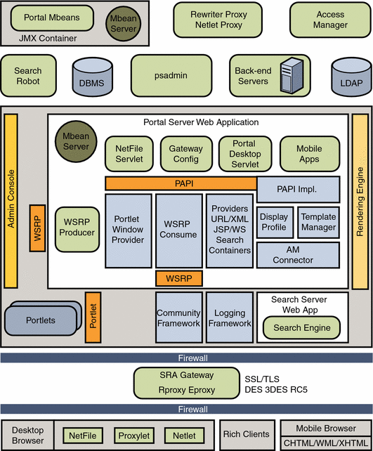 Software Architecture Example